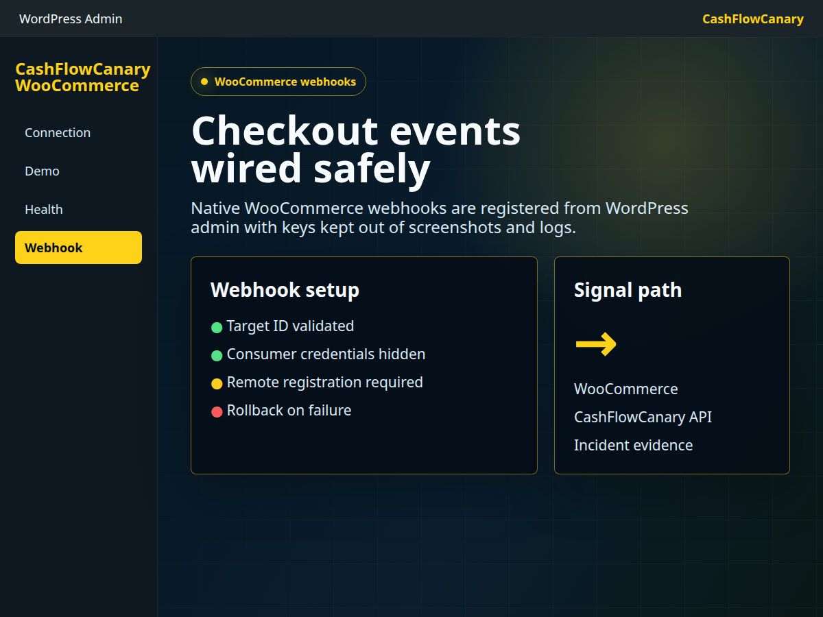 Screenshot de la configuration webhook WooCommerce CashFlowCanary