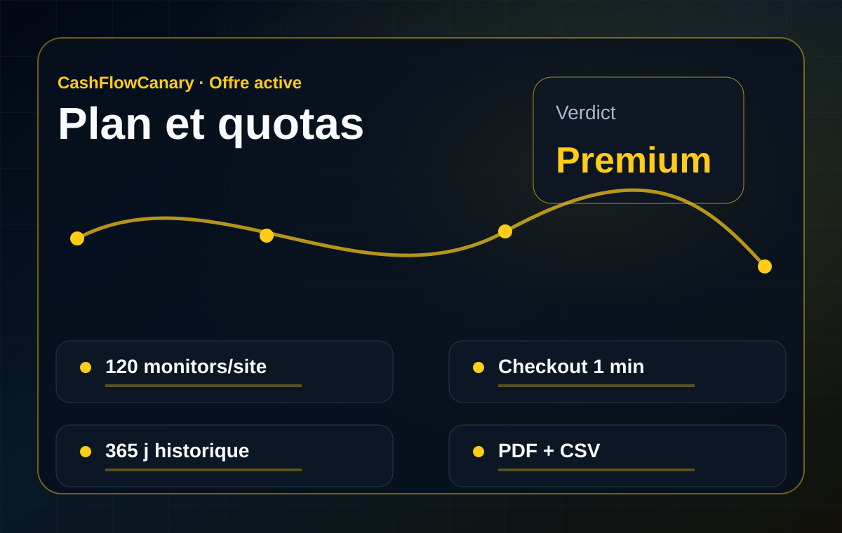 Capture démo du plan et des quotas CashFlowCanary